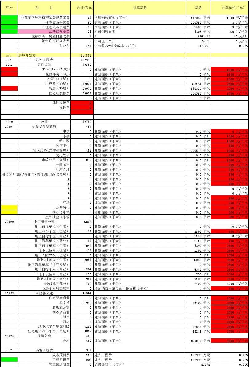 房地產開發企業成本核算明細科目匯總--以大連為例